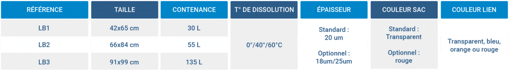 Tableausacdeblanchisserie
